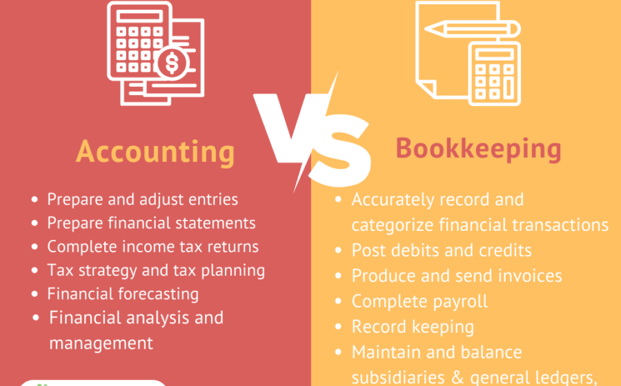 Bookkeeping vs Accounting: Key Differences for Business Owners