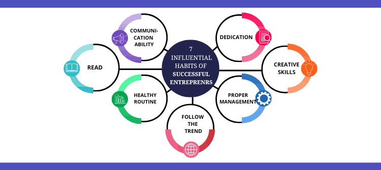 Entrepreneurial Mindset: 10 Habits of Highly Successful Founders