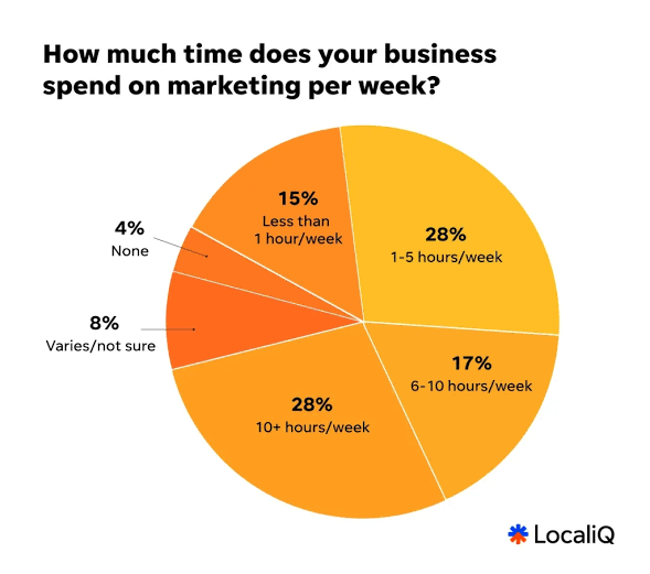 How to Create a Small Business Marketing Plan on a Tight Budget