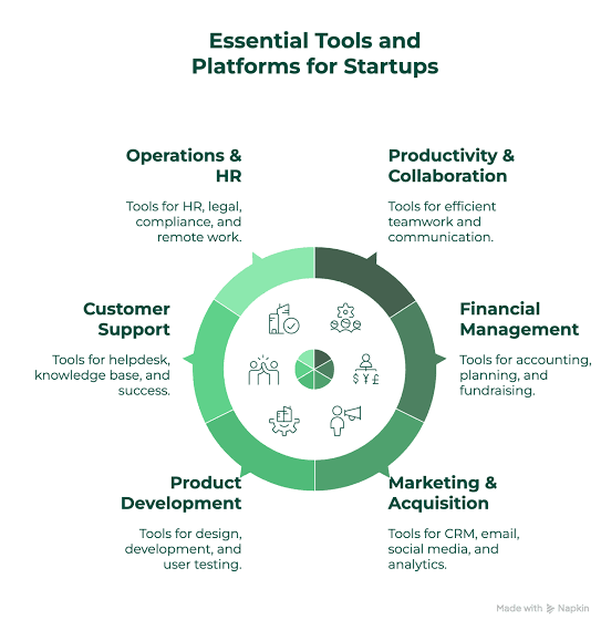 Case Study: How a Startup Scaled From 0 to 10,000 Customers