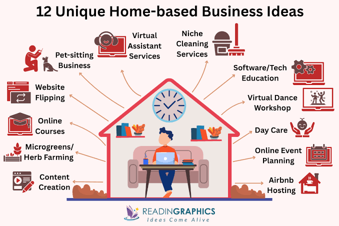  Profitable Home-Based Business Ideas for Beginners