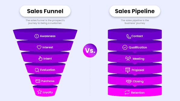 How to Build a High-Performing Sales Funnel From Scratch