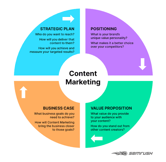 Content Marketing Strategy for Small Businesses on a Budget