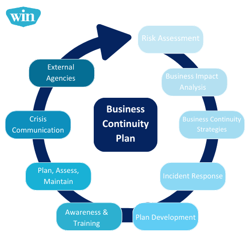 Business Continuity Planning: A Practical Guide for Small Companies